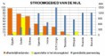 /album/fotogalerij/a42120-stroomgebied-nijl-grafiek-jpg1/